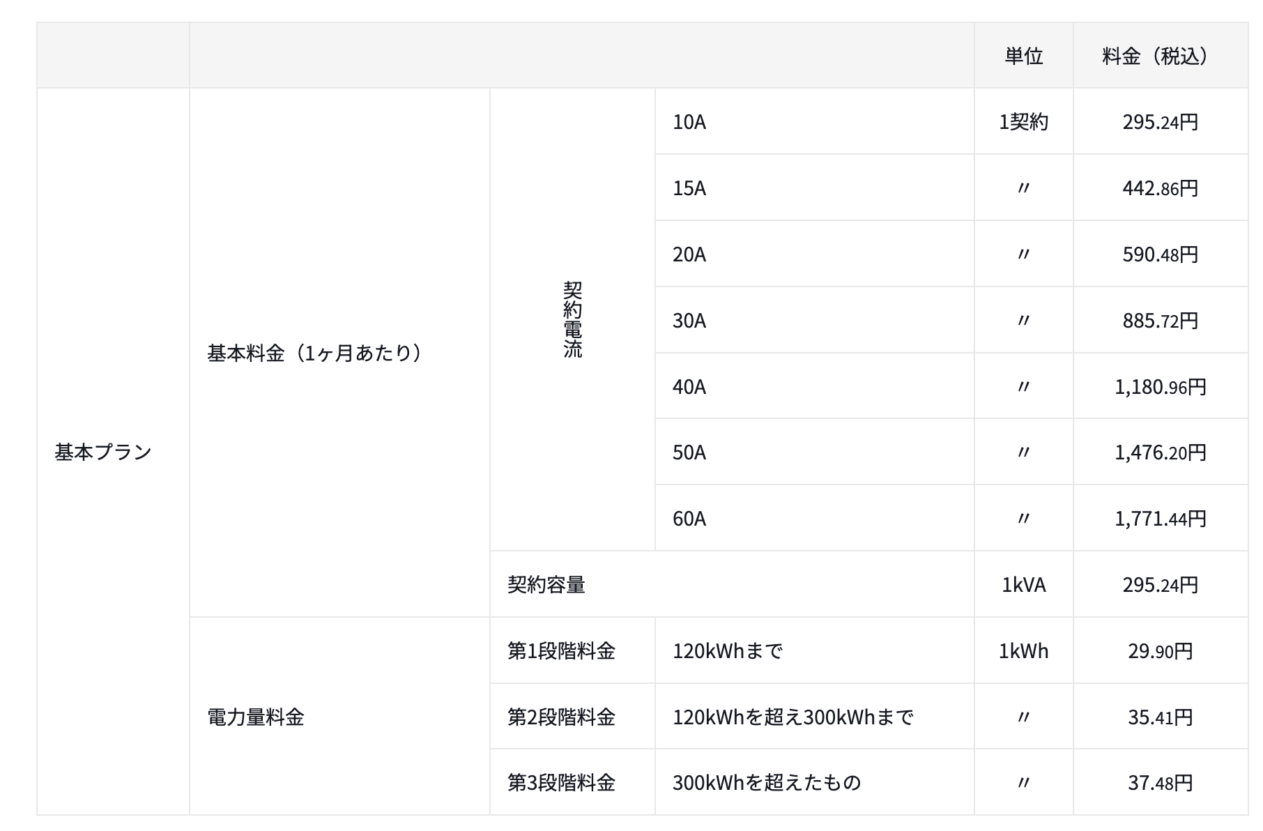 基本料金