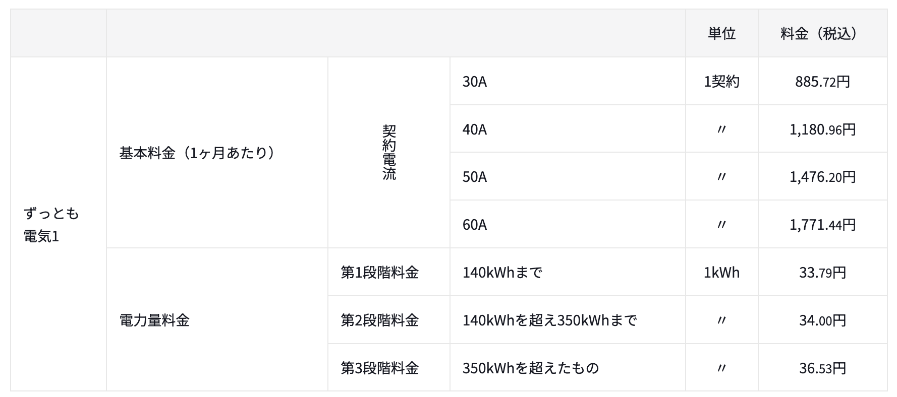 ずっとも電気1