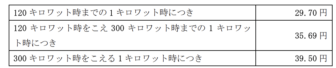 料金改定