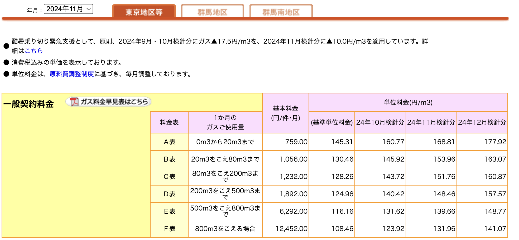 東京ガスの料金